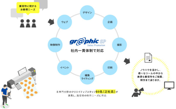 グラフィックSPイメージ