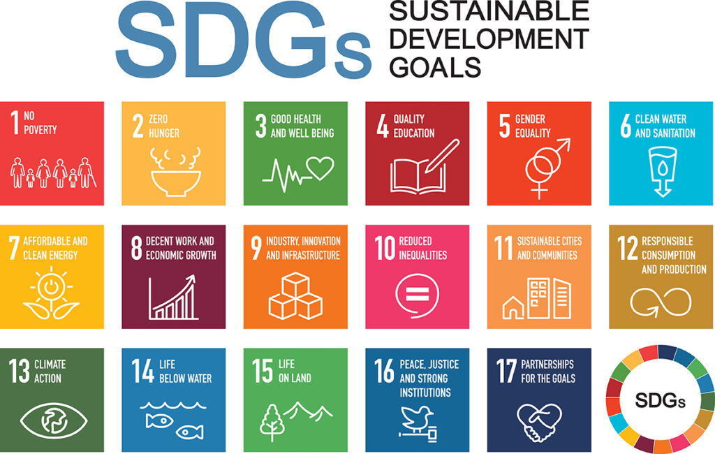 SDGSの目標