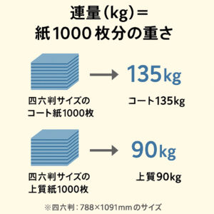 連量説明図