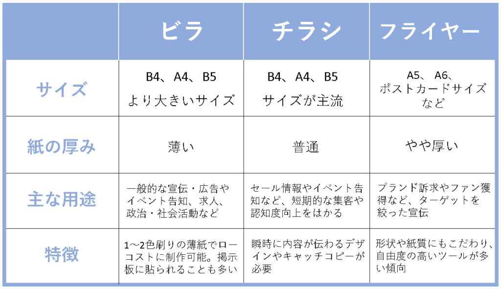 宣伝物比較表