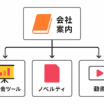 会社案内・パンフから展示会ツール、ノベルティ、動画への一括展開