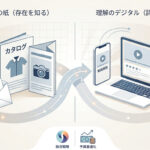 紙での認知からデジタルでの理解へとつなげるマーケティングのフロー図